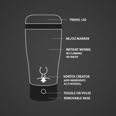 The Vortex Portable Mixer